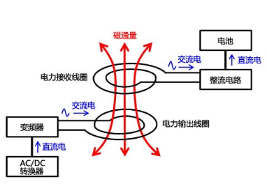 磁感应无线充电原理图