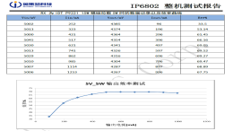IP6802无线充电发射端控制SOC芯片：5W功率方案的高效集成与市场前景