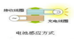 解析飞利浦电动牙刷无线充电原理的关键要素