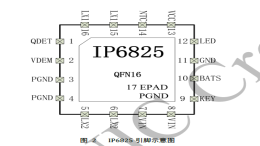 IP6825无线充电芯片引脚设计解析：从功能架构到PCB布局的全面指南