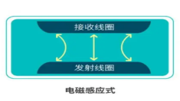 电磁感应式无线充电系统的工作原理及优点