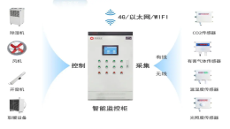 环动监控采集器无线模块的充电与使用指南