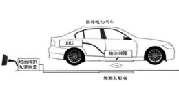 揭秘无线充电小车：黑科技背后的原理！
