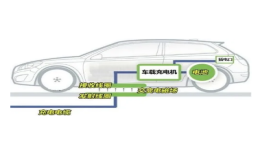 汽车无线充电原理是什么？有什么优点