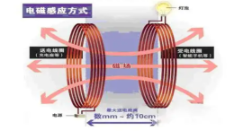感应式无线充电如何实现