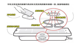 车载无线充电器原理图详解