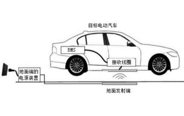 无线充电小车原理