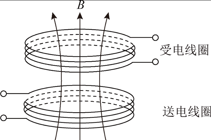 无线充电器工作原理图