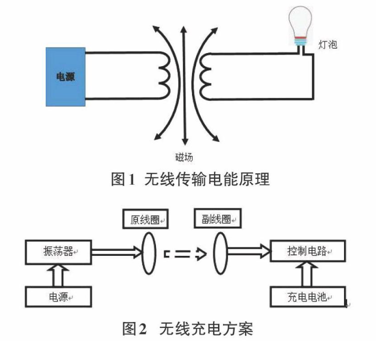 无线充电方式的工作原理