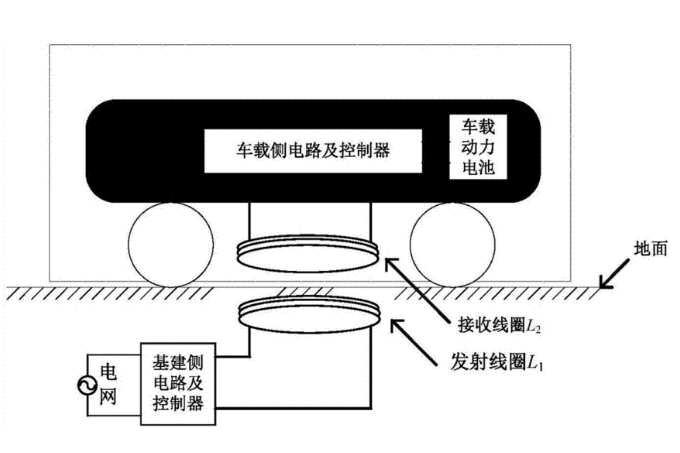 大功率无线充电器原理图