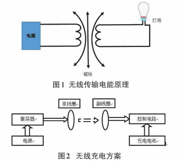 无线充电原理是什么