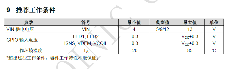 ip6821芯片的详细参数-推荐工作条件