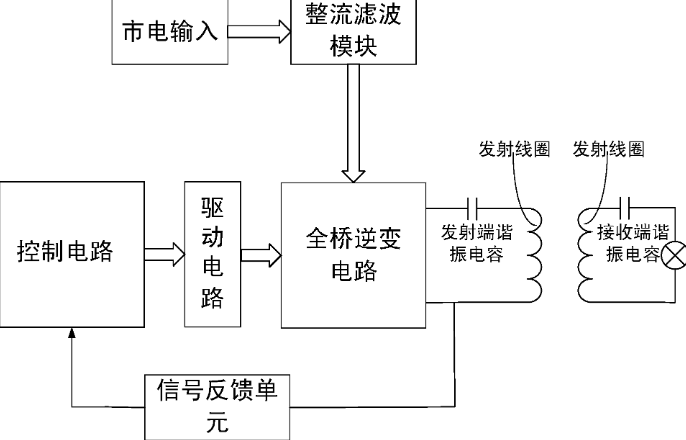 磁耦合谐振式无线充电原理